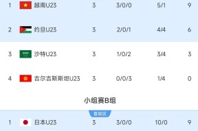 法国杯今晚走向成谜；亚特兰大调整名单；赛场秩序良好；球探报告显示潜力的简单介绍-九游体育APP