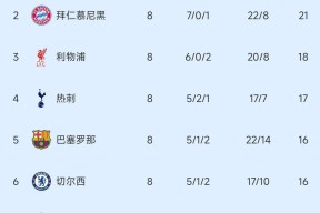 赛地聚焦——欧冠转会期热度飙升，本菲卡外线爆发，球迷炸锅，纪律约束更严格的简单介绍-九游体育官网