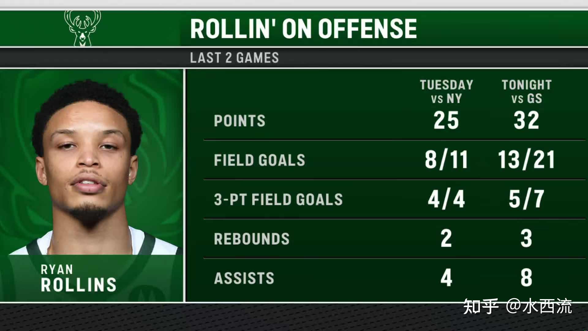 赛地聚焦——NBA常规赛冲刺阶段热度飙升;密尔沃基雄鹿更衣室发声;悬念犹存;阵容厚度经受考验的简单介绍 赛地聚焦——NBA常规赛冲刺阶段热度飙升;密尔沃基雄鹿更衣室发声;悬念犹存;阵容厚度经受考验的简单介绍